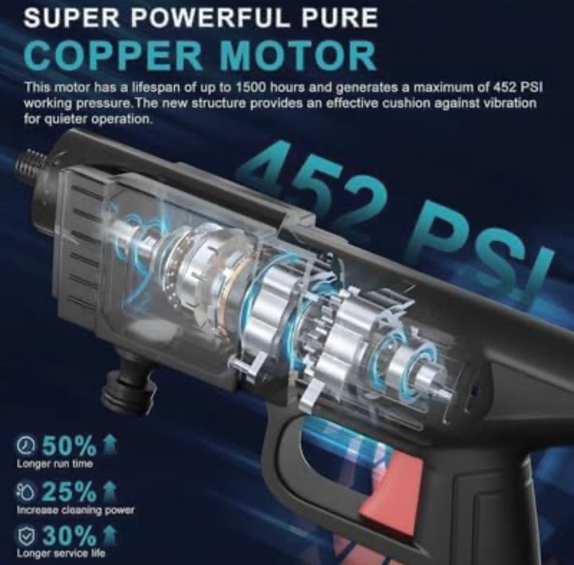 Portable Water Pressure Gun With 2 Battery 48V | LoopLuxe